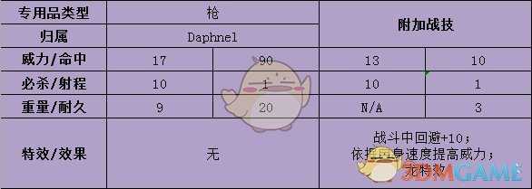 《火焰纹章：风花雪月》英谷莉特武器属性介绍