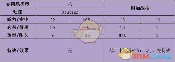 《火焰纹章：风花雪月》希尔凡武器属性介绍