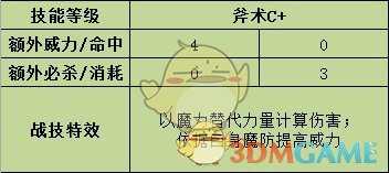 《火焰纹章：风花雪月》雅尼特战技效果分享