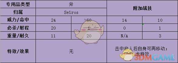 《火焰纹章：风花雪月》皇女艾黛尔贾特武器属性分享