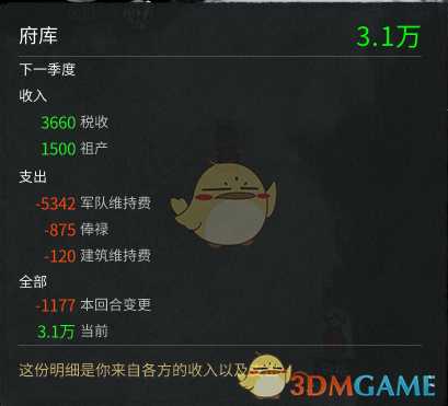 《全面战争：三国》金钱的来源和用途分析