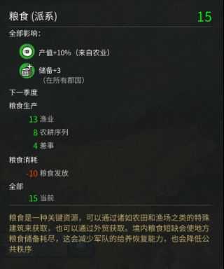 《全面战争：三国》粮食与补给相关介绍分析