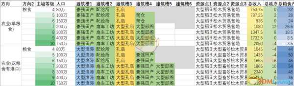 《全面战争：三国》主城等级讨论分析