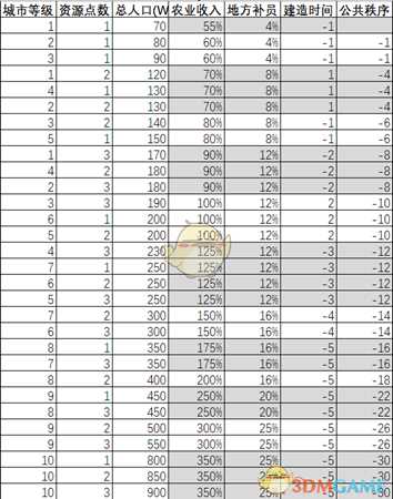 《全面战争：三国》人口与秩序的关系分析