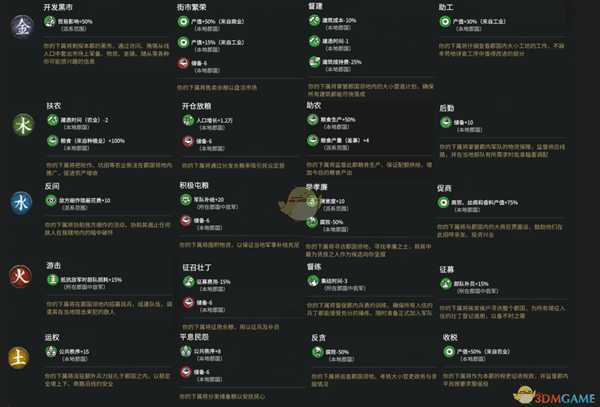 《全面战争：三国》诸侯势力差事大全