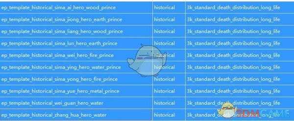 《全面战争：三国》八王之乱部分人物寿命数值分析