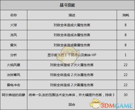 《歧路旅人》学者资料一览 剧情故事及技能信息介绍