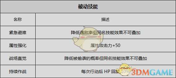 《歧路旅人》学者资料一览 剧情故事及技能信息介绍