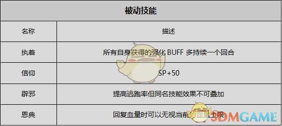 《歧路旅人》牧师资料一览 剧情故事及技能信息介绍