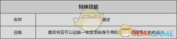 《歧路旅人》牧师资料一览 剧情故事及技能信息介绍