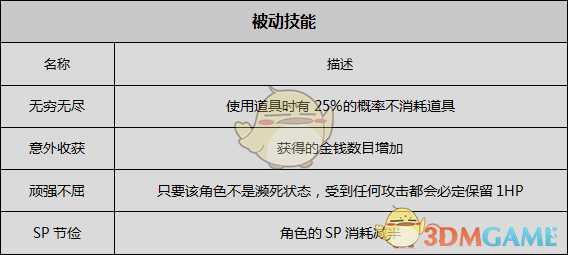《歧路旅人》商人资料一览 剧情故事及技能信息介绍