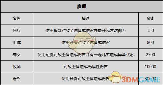 《歧路旅人》商人资料一览 剧情故事及技能信息介绍