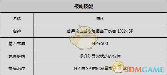 《歧路旅人》药师资料一览 剧情故事及技能信息介绍