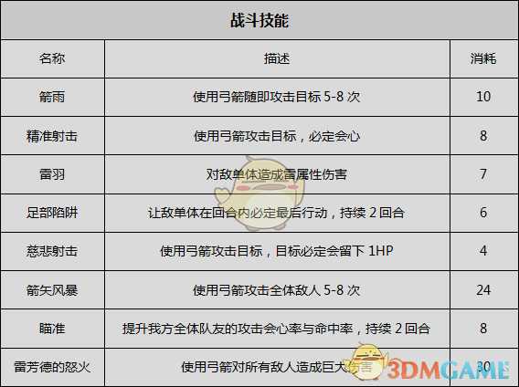 《歧路旅人》猎人资料一览 剧情故事及技能信息介绍
