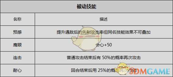 《歧路旅人》猎人资料一览 剧情故事及技能信息介绍