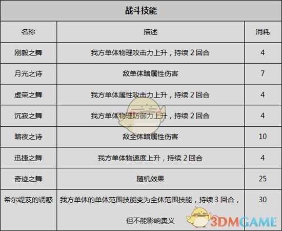 《歧路旅人》舞女资料一览 剧情故事及技能信息介绍