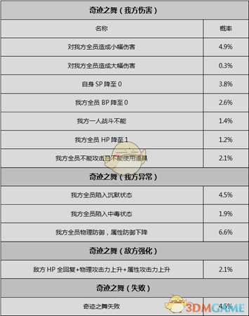 《歧路旅人》舞女资料一览 剧情故事及技能信息介绍