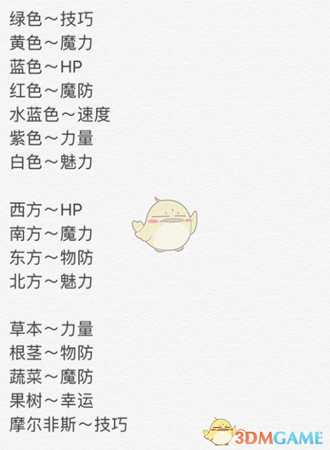 《火焰纹章：风花雪月》属性果种植效果分析讨论