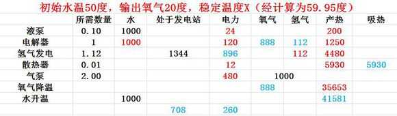 《缺氧》高压制氧相关方法分享