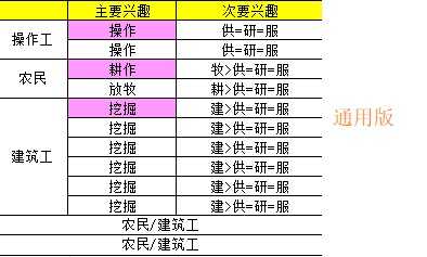 《缺氧》12人的兴趣的规划分享