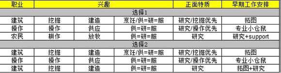 《缺氧》首发阵容推荐分析