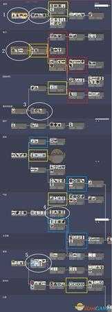《缺氧》科技树介绍