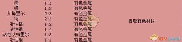 《无人深空》有色金属制作方法分享