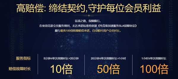 战地5提示宽带不足、无法连接到服务器解决办法