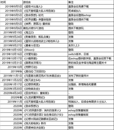 任天堂网络直面会 游戏资讯一览