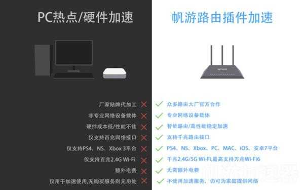 怪物猎人世界冰原专用加速器 解决集会所联机报错