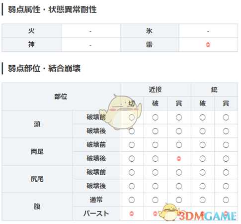 《噬神者3》德洛米属性图鉴一览