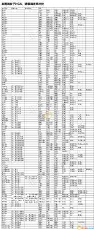 《怪物猎人：世界》冰原素材装备技能一览表