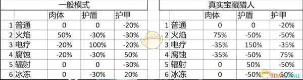 《无主之地3》枪手莫泽技能介绍和开荒推荐