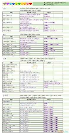 《哆啦A梦:大雄的牧场物语》全剧情触发条件一览