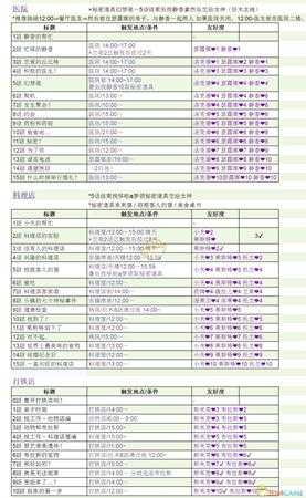 《哆啦A梦:大雄的牧场物语》全剧情触发条件一览