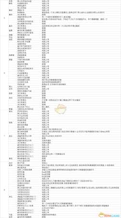 《异界锁链》全任务清单 全任务触发方式一览