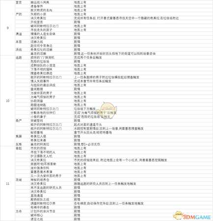 《异界锁链》全任务清单 全任务触发方式一览
