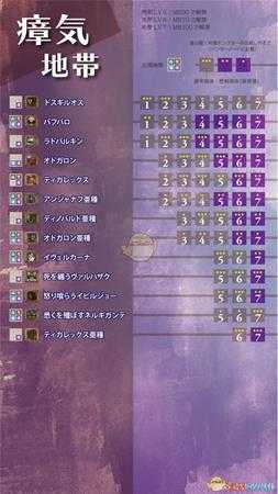 《怪物猎人：世界》冰原聚魔之地区域选择指南