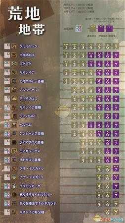 《怪物猎人：世界》冰原聚魔之地区域选择指南