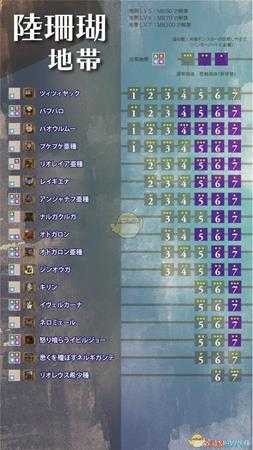 《怪物猎人：世界》冰原聚魔之地区域选择指南