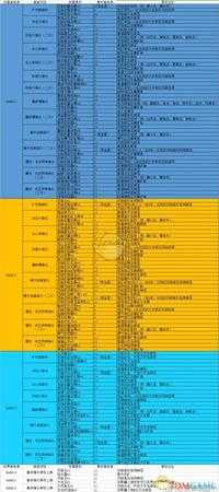 《怪物猎人：世界》冰原聚魔之地区域选择指南