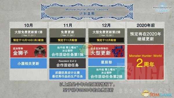 《怪物猎人：世界》2019年更新计划蓝图一览