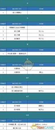 《哆啦A梦：大雄的牧场物语》全动物剧情触发方法分享