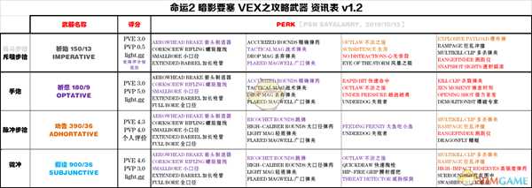 《命运2》暗影要塞第一赛季月球武器指引
