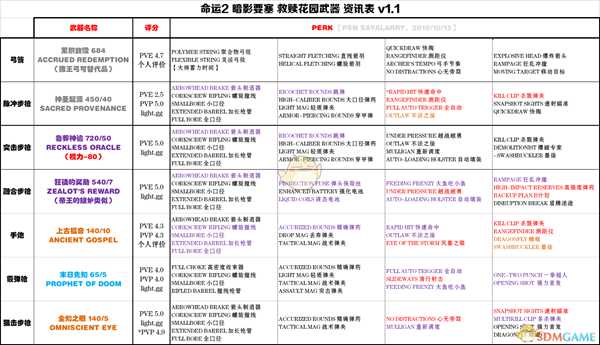 《命运2》暗影要塞第一赛季月球武器指引