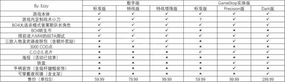 cod16在哪个平台 cod16预购奖励是什么