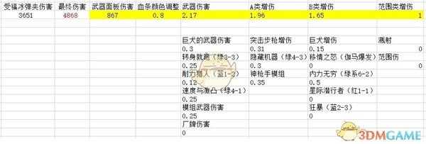 《无主之地3》兽王伤害计算公式分享