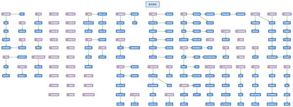 《莱莎的炼金工房：常暗女王与秘密藏身处》全配方派生图分享
