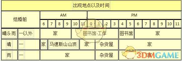 《牧场物语：重聚矿石镇》玛丽人物介绍