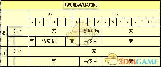 《牧场物语：重聚矿石镇》安娜人物介绍